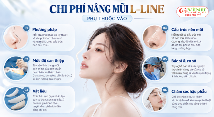 Chi phí nâng mũi L-Line là bao nhiêu? Phụ thuộc vào điều gì?